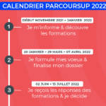 calendrier parcoursup 2022